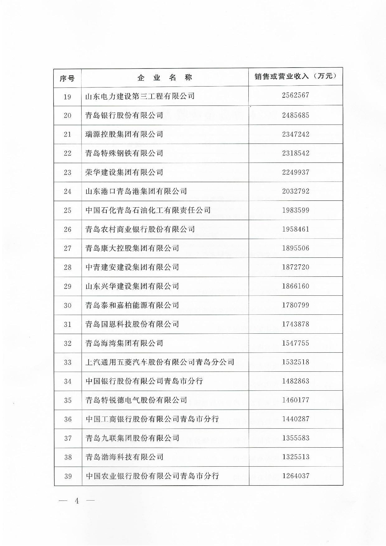 關(guān)于公布2024青島企業(yè)100強青島制造企業(yè)100強青島服務企業(yè)50強名單通知_04.jpg