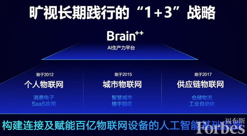 新基建浪潮 旷视公布AI新基建线路图 科技 福布斯中国 Forbes China